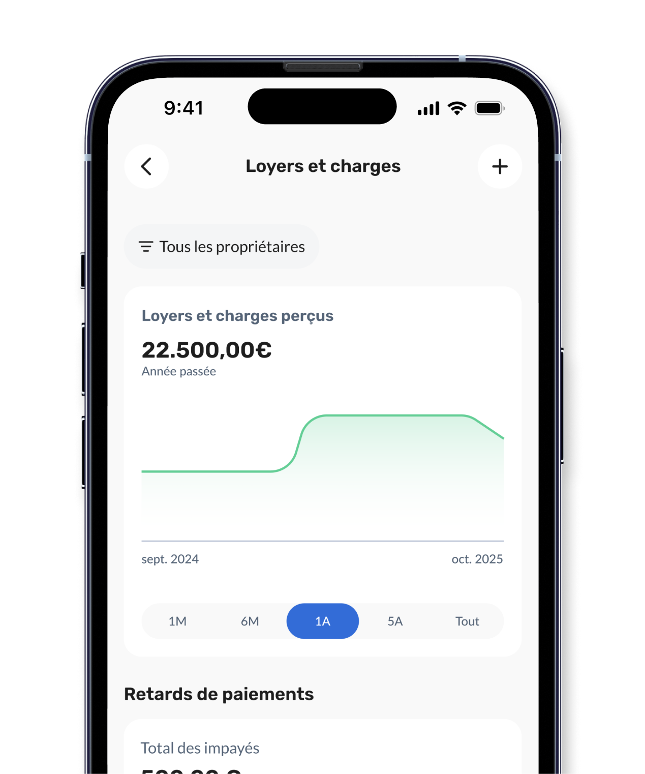 Graphique finance